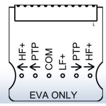 EV Innovation Access Card