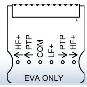 EV Innovation Access Card