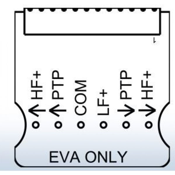 EV Innovation Access Card