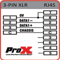 PRO X XC-RJ45XF3