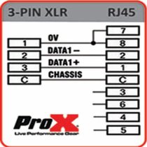 PRO X XC-RJ45XM3