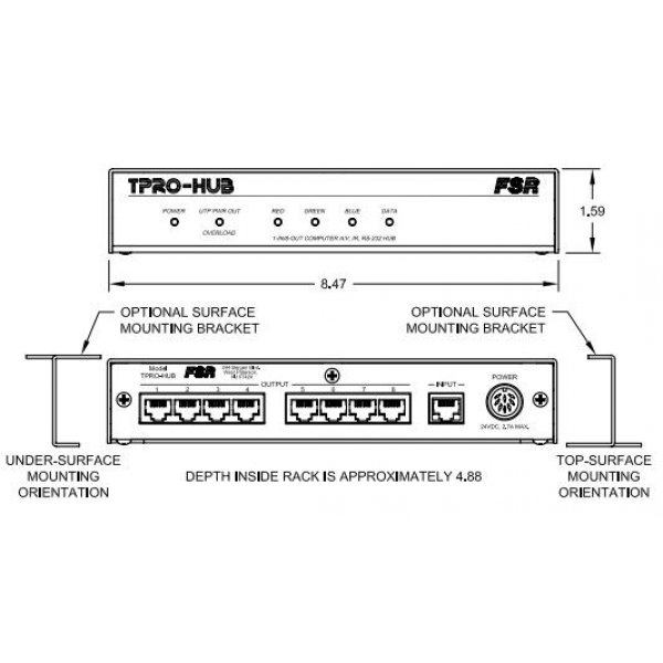 FSR TPRO-HUB